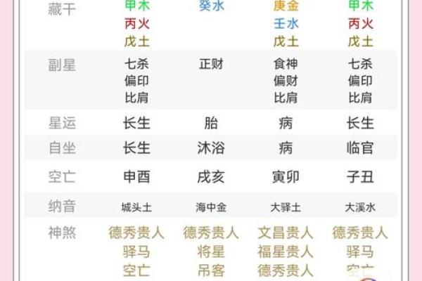 土命八字缺火怎么办？土命八字火旺好不好？