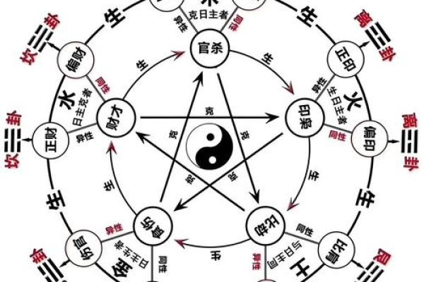 男女怎么合八字算姻缘 男女婚姻怎么合八字？