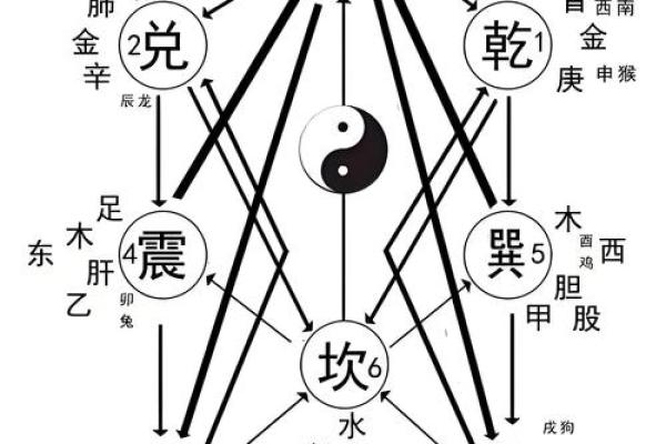 13的风水