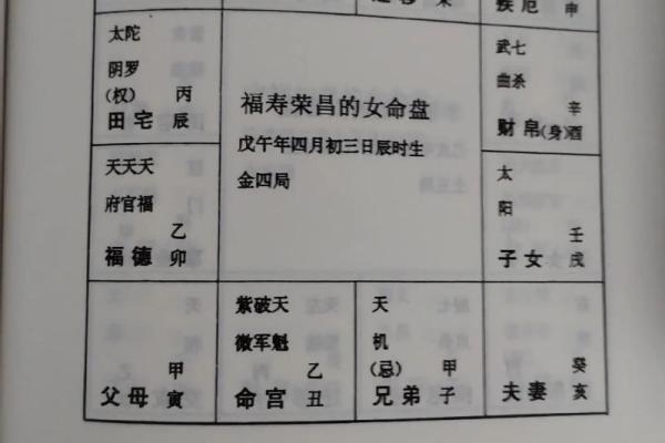 宫度论命法，宫度算命解析