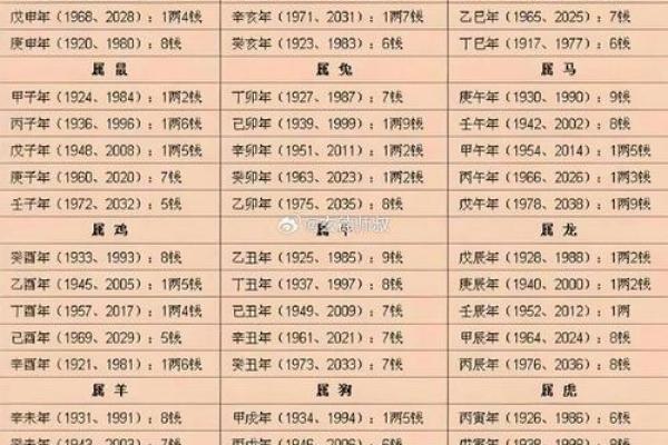 宫度论命法，宫度算命解析