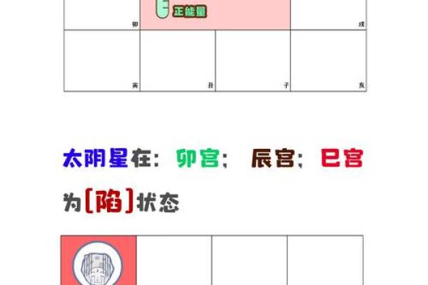 紫微斗数十四主星： 天梁星概论