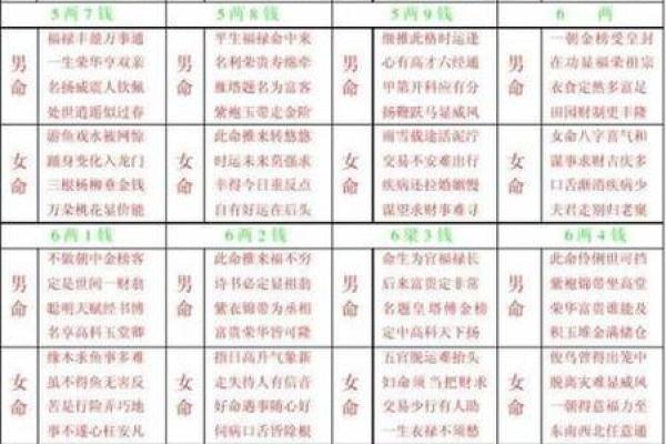 八字排盘图解