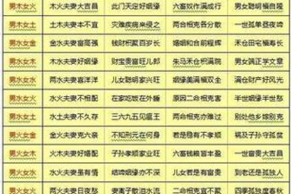 八字合婚适合工作，如何选专业？