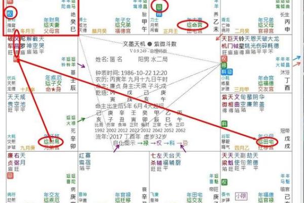 紫微斗数之田宅宫与诸星,巨门星在田宅宫是什么意思? 紫微斗数之田宅宫与诸星,巨门星在田宅宫是什么意思?