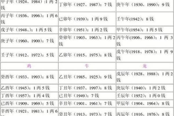 八字算男女