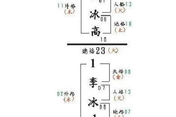 八字人格