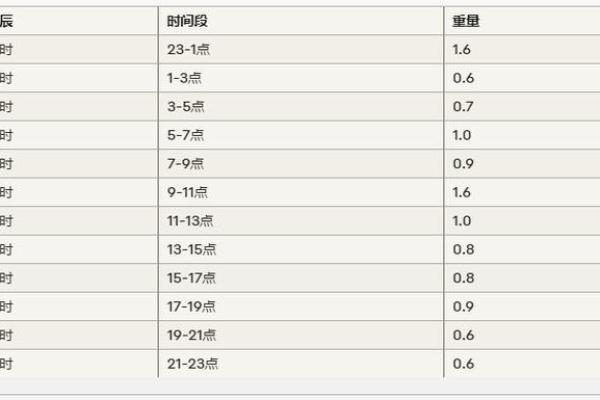 鬼谷子算命称骨完整版