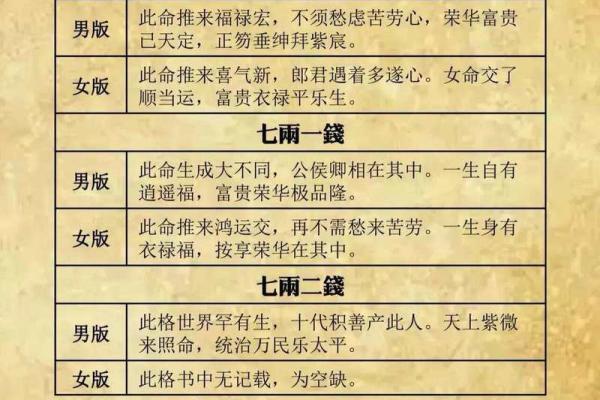 鬼谷子算命称骨完整版