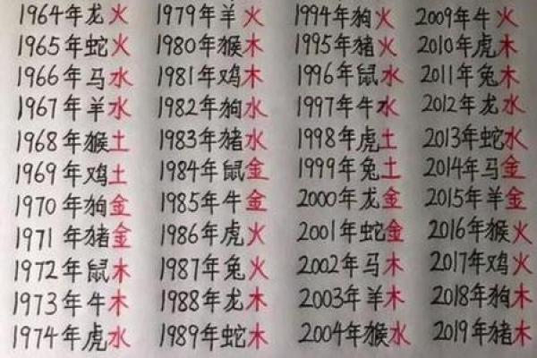 生辰八字几两最好