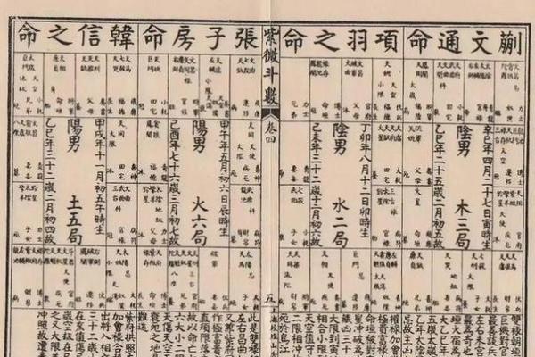 紫薇斗数贵人多