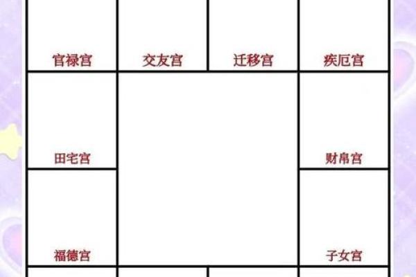 紫微斗数诸星落诸宫之:破军星父母宫详解 紫微斗数诸星落诸宫之:破军星父母宫详解
