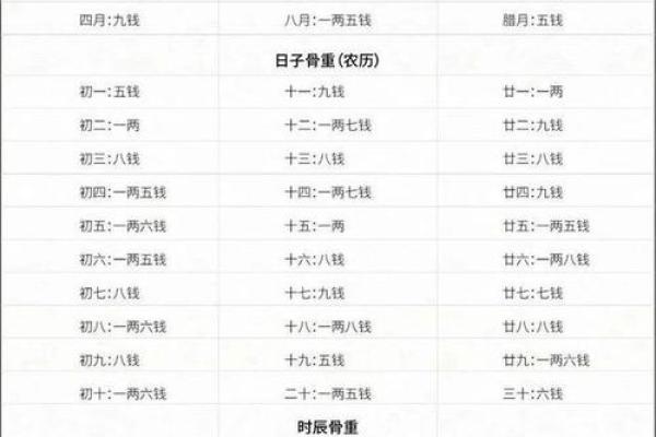 八字算命：算命看孩子是否孝顺，晚年会得孩子孝养吗？