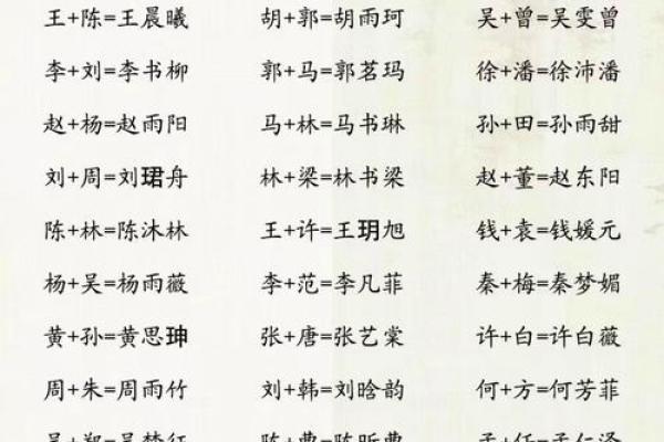 父女姓名配对测试 父女组合起什么名字好听？