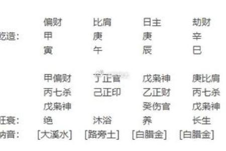 八字格局怎么看