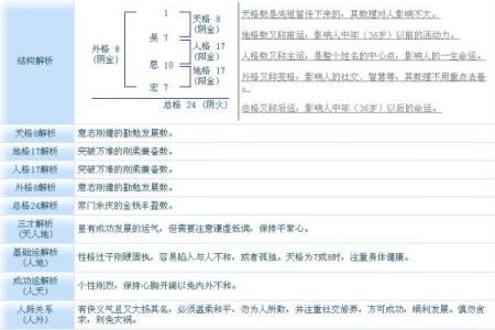 八字人格