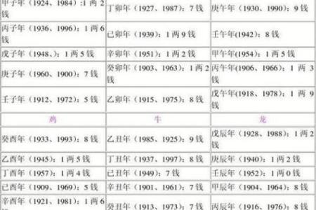 八字算男女