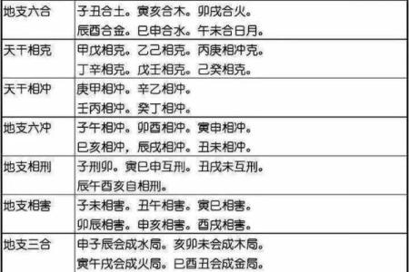 姓名学之八字五行