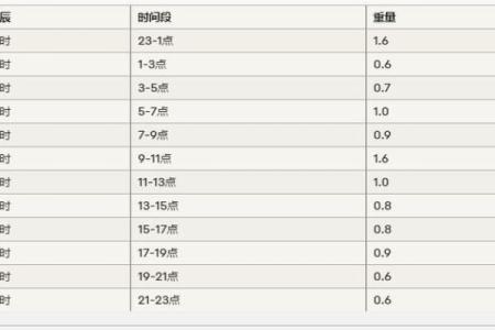 鬼谷子算命称骨完整版