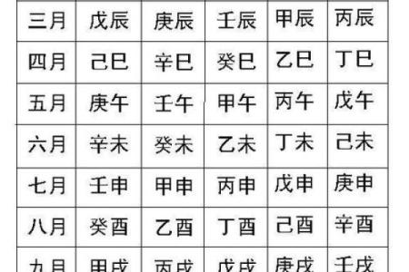 生辰八字算财运