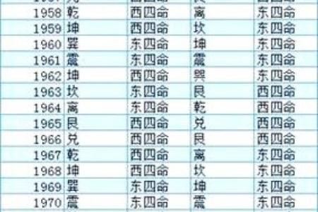 租房子有看风水吗