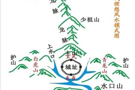 风水的左青龙右白虎是什么意思