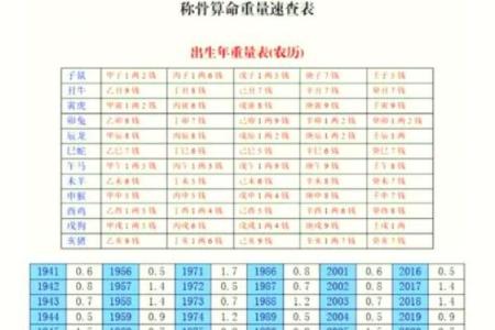 起名网称骨算命  老版称骨算命表