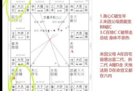 紫微斗数离婚 紫微斗数离婚应期？