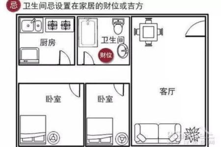 厕所风水：这样做，让你不漏财