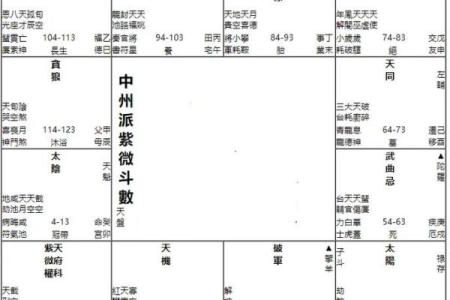 紫薇斗数命宫破碎
