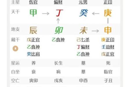 万年历测八字算命