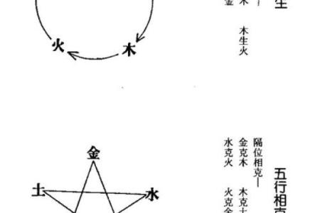 八字基础教学