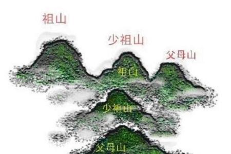 居住风水_房子到底住山跟前好