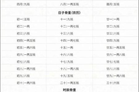 八字算命：算命看孩子是否孝顺，晚年会得孩子孝养吗？