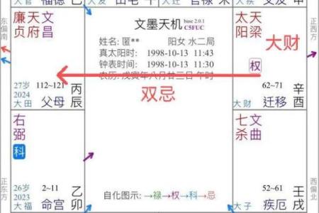 紫微斗数中的流年怎么看运势