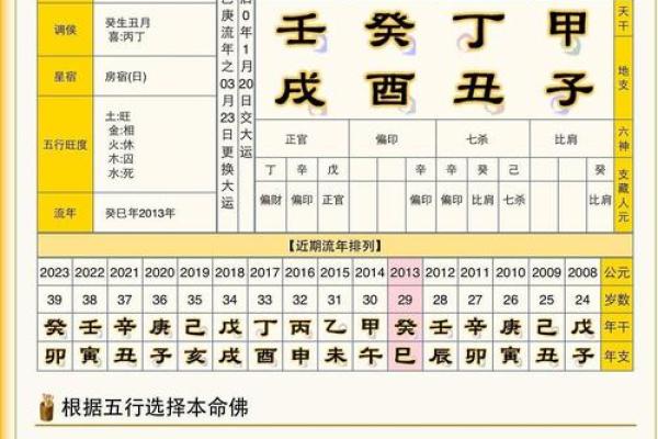 查八字五行缺什么,生辰八字自动计算器
