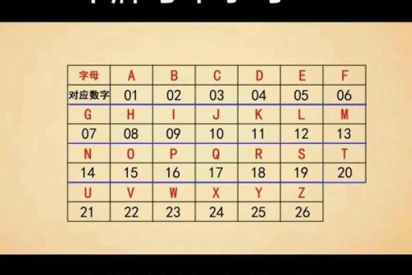 起名字测试打分免费