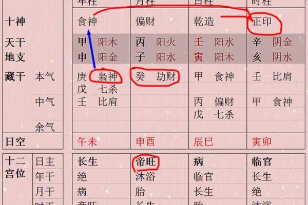 八字有五个财星