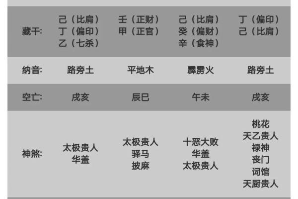 八字有五个财星