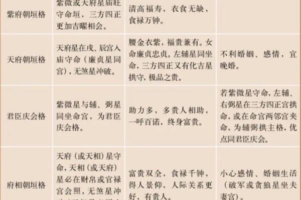 紫薇斗数的月份