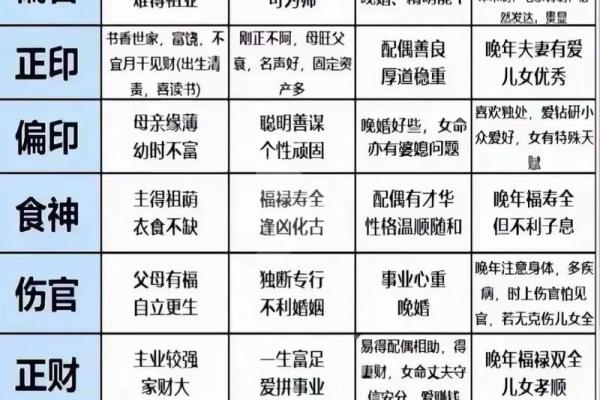 八字十神的具体分析判断《四柱新论》二章之二