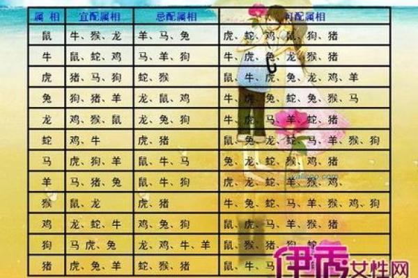 生肖配对姻缘上吉 生肖配对姻缘测试打分？