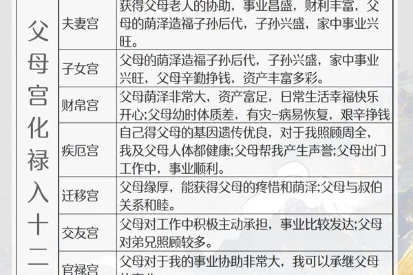 紫微斗数之父母宫与诸星，贪狼星在父母宫是什么意思？