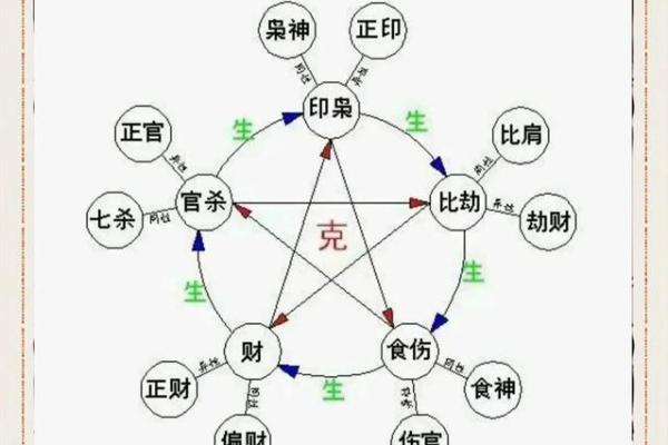 八字身弱看婚姻