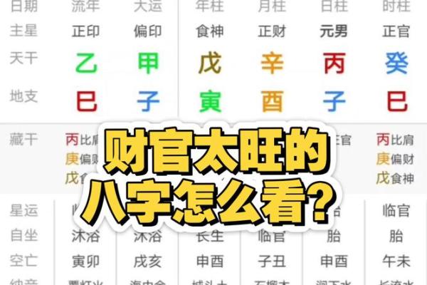 八字中和偏弱能担财官吗