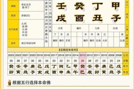 查八字五行缺什么,生辰八字自动计算器