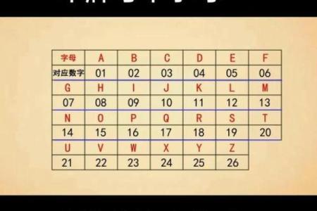 起名字测试打分免费