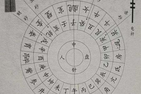 生活风水知识，这些知识要熟悉