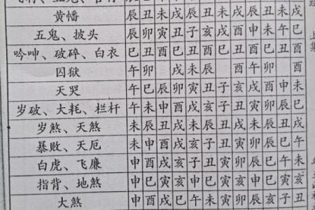 命宫算命秘诀女性八字详解