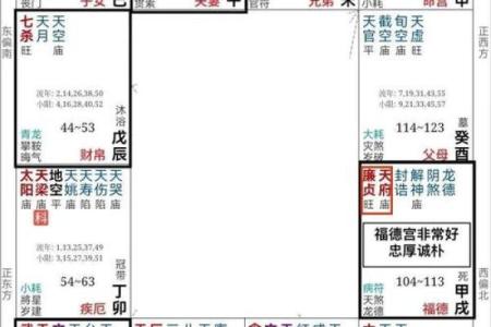 紫微斗数诸星落诸宫之：天机星官禄宫详解